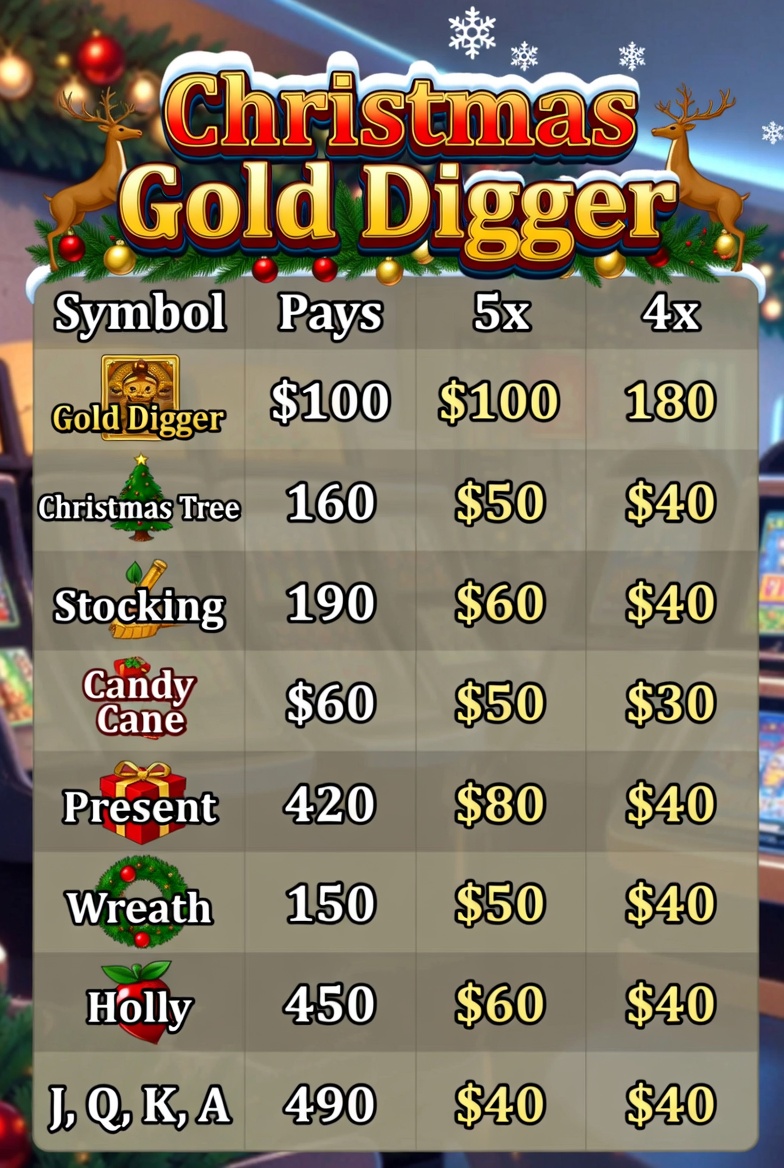 Christmas Gold Digger символы мен коэффициенттері бар төлем кестесі