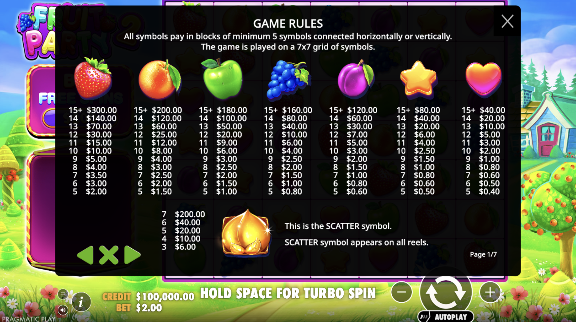 Fruit Party 2 жемістері мен төлемдерінің символдар кестесі