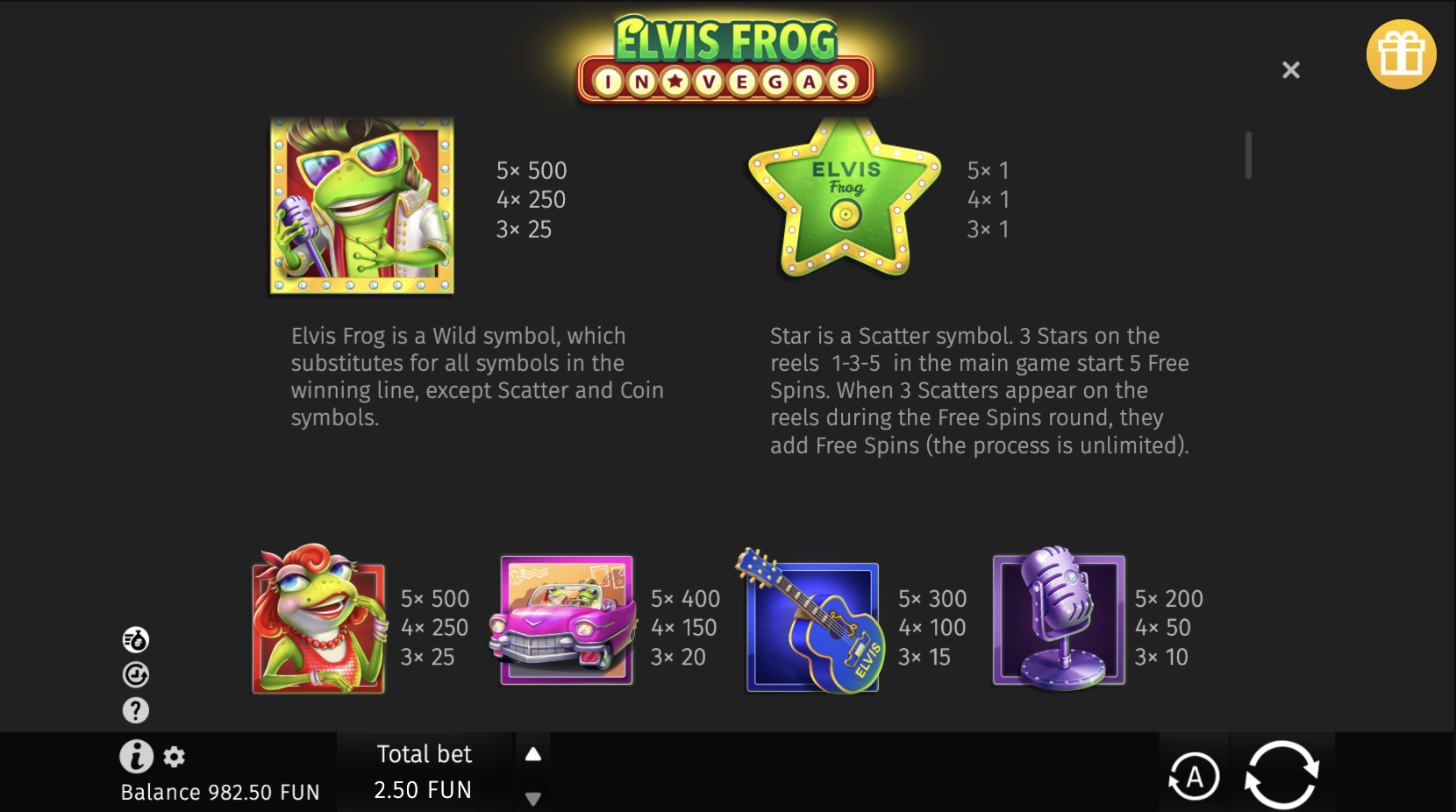 Bankroll strategies and session duration in Elvis Frog in Vegas