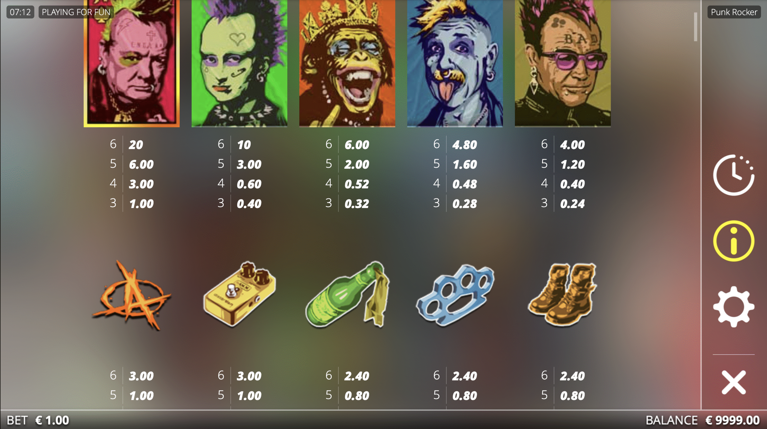 Punk Rocker symbol paytable and coefficients