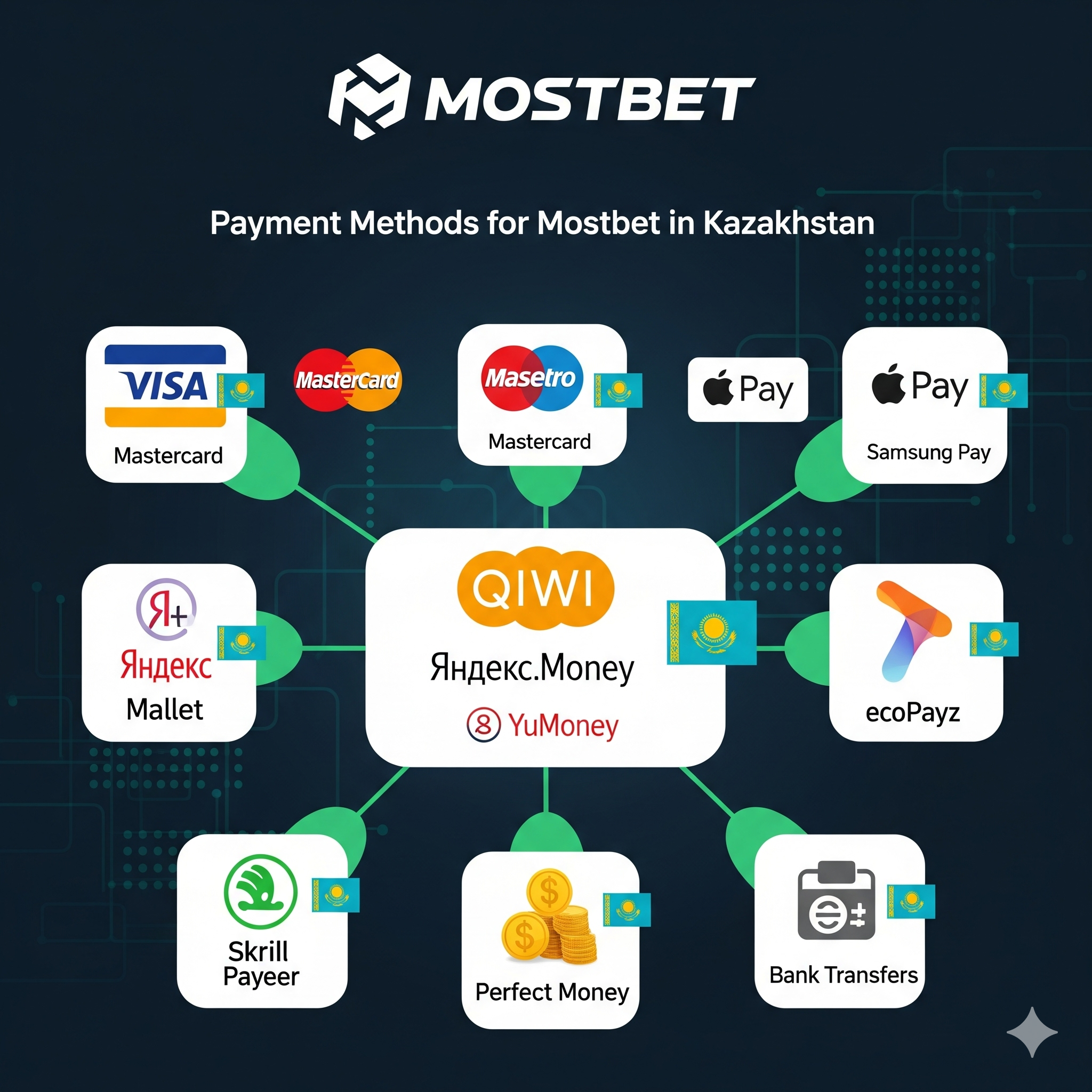 Mostbet Payment Methods in Kazakhstan