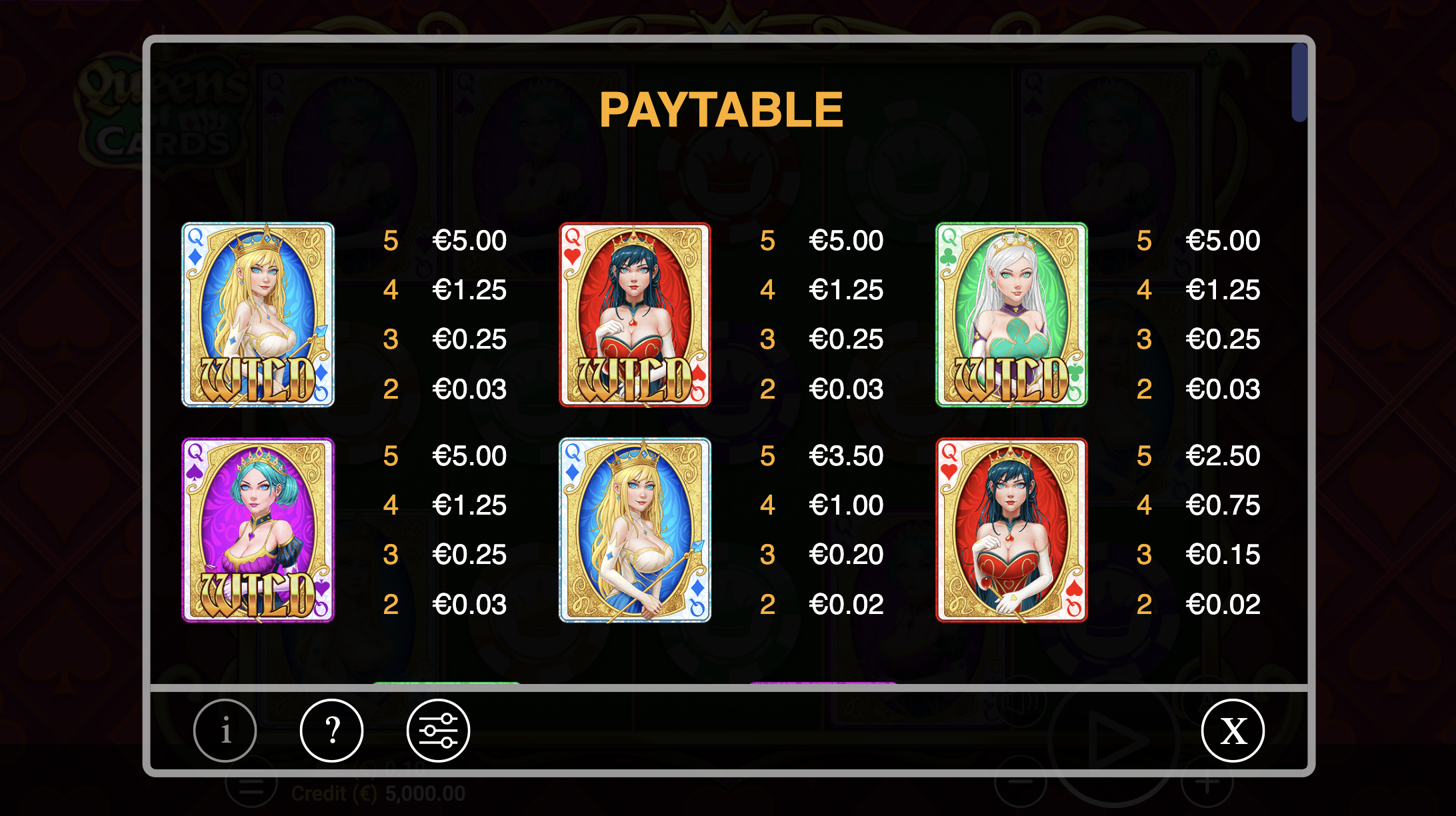 Bankroll management strategies for Queens of Cards